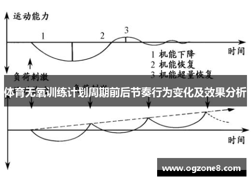 体育无氧训练计划周期前后节奏行为变化及效果分析
