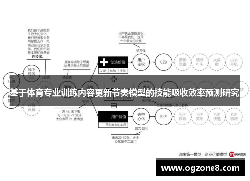 基于体育专业训练内容更新节奏模型的技能吸收效率预测研究