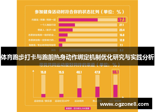 体育跑步打卡与跑前热身动作绑定机制优化研究与实践分析