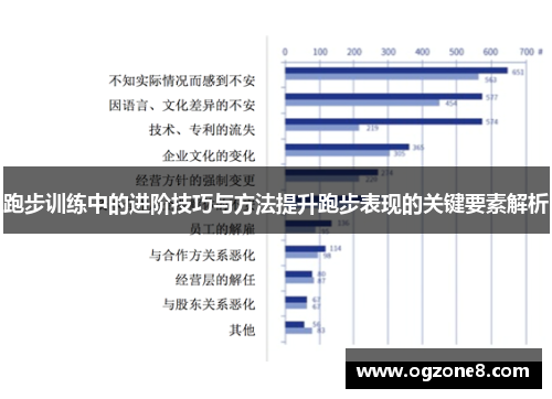 跑步训练中的进阶技巧与方法提升跑步表现的关键要素解析