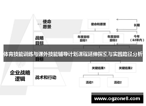 体育技能训练与课外技能辅导计划课程延伸探索与实践路径分析