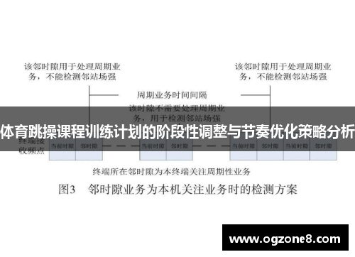 体育跳操课程训练计划的阶段性调整与节奏优化策略分析