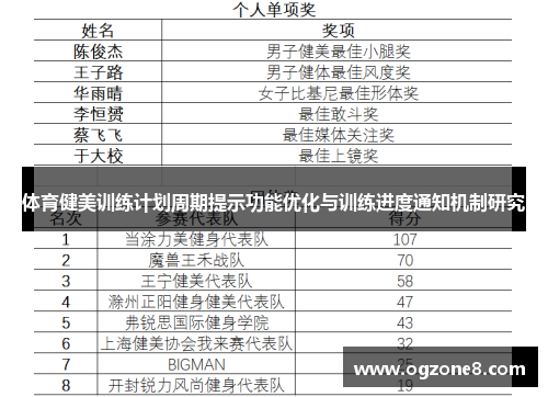 体育健美训练计划周期提示功能优化与训练进度通知机制研究