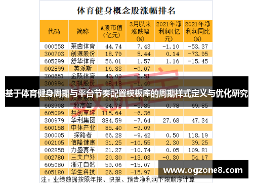 基于体育健身周期与平台节奏配置模板库的周期样式定义与优化研究