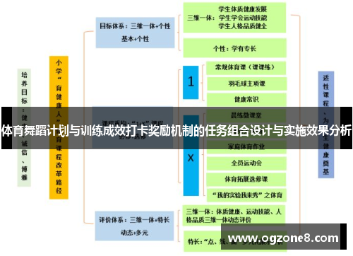 体育舞蹈计划与训练成效打卡奖励机制的任务组合设计与实施效果分析