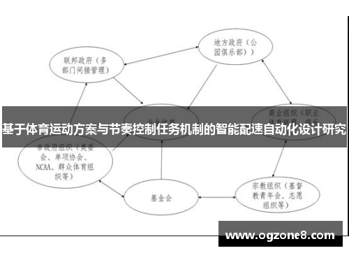 基于体育运动方案与节奏控制任务机制的智能配速自动化设计研究