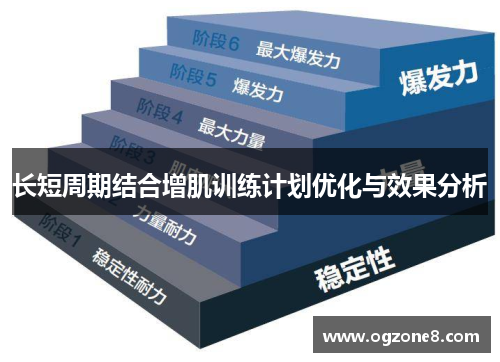 长短周期结合增肌训练计划优化与效果分析